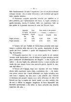 giornale/PUV0112468/1914/unico/00000057