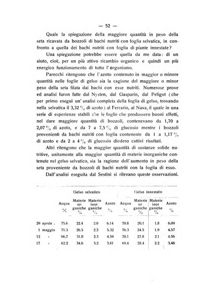 Le stazioni sperimentali agrarie italiane organo delle stazioni agrarie e dei laboratori di chimica agraria del Regno