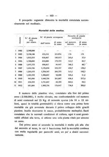 Le stazioni sperimentali agrarie italiane organo delle stazioni agrarie e dei laboratori di chimica agraria del Regno