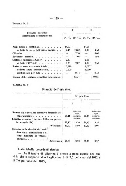 Le stazioni sperimentali agrarie italiane organo delle stazioni agrarie e dei laboratori di chimica agraria del Regno