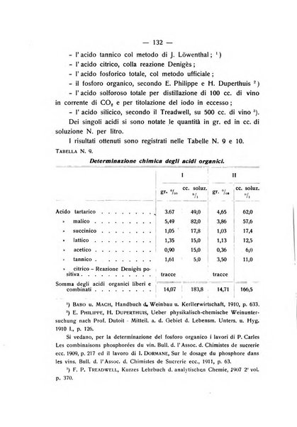 Le stazioni sperimentali agrarie italiane organo delle stazioni agrarie e dei laboratori di chimica agraria del Regno