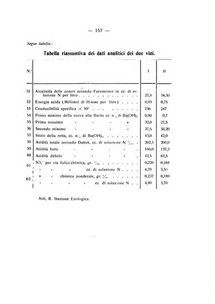 Le stazioni sperimentali agrarie italiane organo delle stazioni agrarie e dei laboratori di chimica agraria del Regno