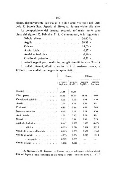 Le stazioni sperimentali agrarie italiane organo delle stazioni agrarie e dei laboratori di chimica agraria del Regno