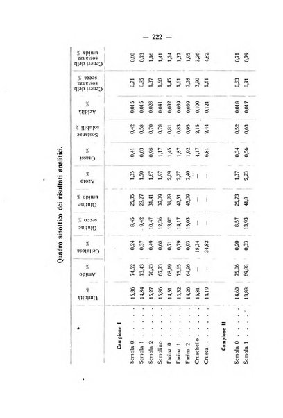 Le stazioni sperimentali agrarie italiane organo delle stazioni agrarie e dei laboratori di chimica agraria del Regno