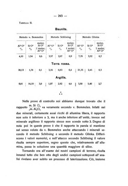 Le stazioni sperimentali agrarie italiane organo delle stazioni agrarie e dei laboratori di chimica agraria del Regno