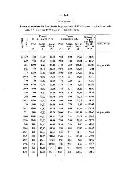 Le stazioni sperimentali agrarie italiane organo delle stazioni agrarie e dei laboratori di chimica agraria del Regno