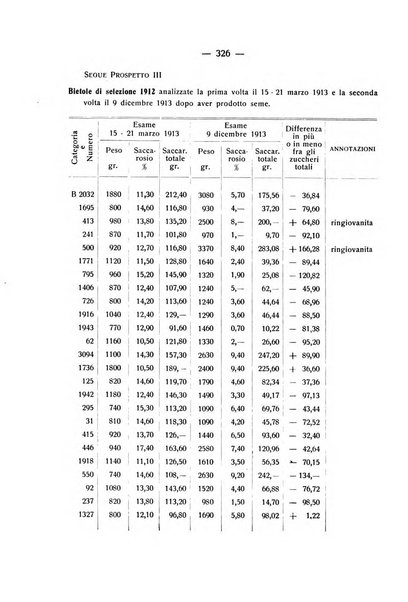 Le stazioni sperimentali agrarie italiane organo delle stazioni agrarie e dei laboratori di chimica agraria del Regno