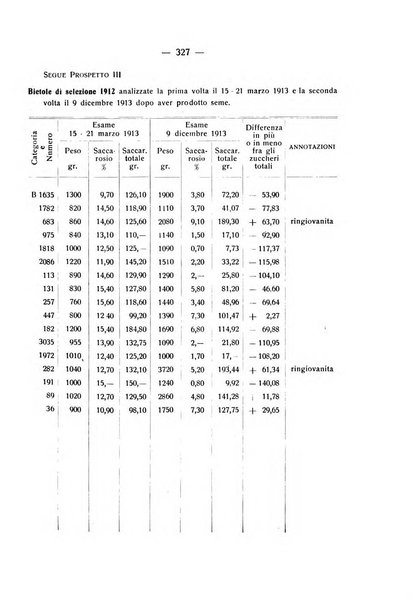 Le stazioni sperimentali agrarie italiane organo delle stazioni agrarie e dei laboratori di chimica agraria del Regno