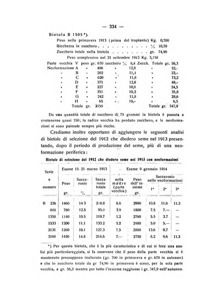 Le stazioni sperimentali agrarie italiane organo delle stazioni agrarie e dei laboratori di chimica agraria del Regno