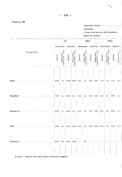 Le stazioni sperimentali agrarie italiane organo delle stazioni agrarie e dei laboratori di chimica agraria del Regno