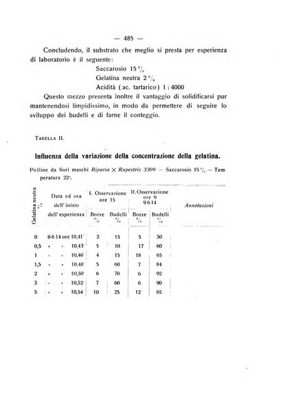 Le stazioni sperimentali agrarie italiane organo delle stazioni agrarie e dei laboratori di chimica agraria del Regno