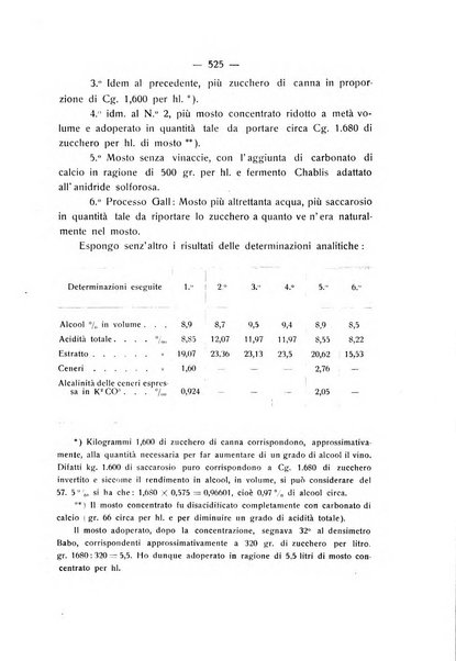 Le stazioni sperimentali agrarie italiane organo delle stazioni agrarie e dei laboratori di chimica agraria del Regno