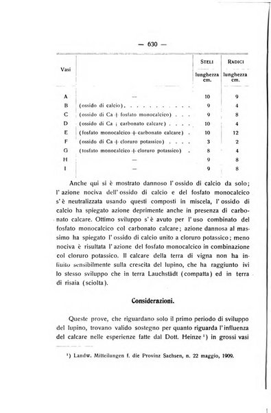 Le stazioni sperimentali agrarie italiane organo delle stazioni agrarie e dei laboratori di chimica agraria del Regno