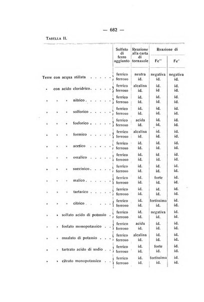 Le stazioni sperimentali agrarie italiane organo delle stazioni agrarie e dei laboratori di chimica agraria del Regno