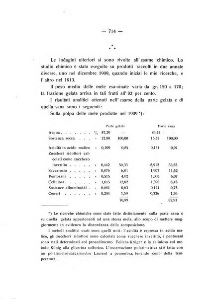 Le stazioni sperimentali agrarie italiane organo delle stazioni agrarie e dei laboratori di chimica agraria del Regno