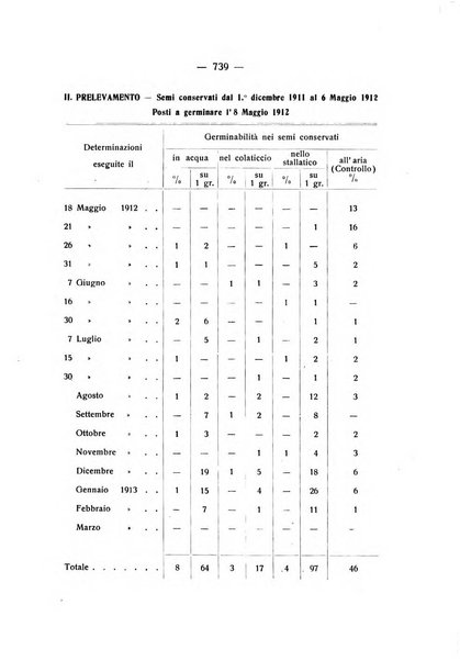 Le stazioni sperimentali agrarie italiane organo delle stazioni agrarie e dei laboratori di chimica agraria del Regno