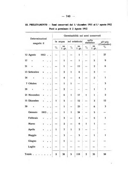 Le stazioni sperimentali agrarie italiane organo delle stazioni agrarie e dei laboratori di chimica agraria del Regno