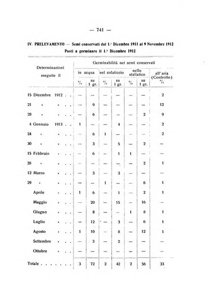 Le stazioni sperimentali agrarie italiane organo delle stazioni agrarie e dei laboratori di chimica agraria del Regno