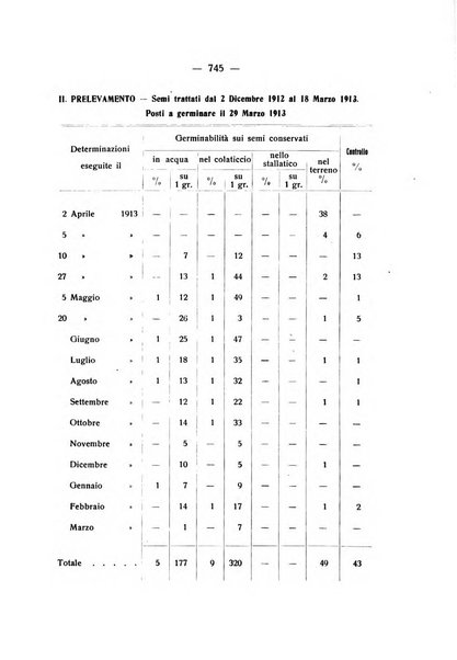 Le stazioni sperimentali agrarie italiane organo delle stazioni agrarie e dei laboratori di chimica agraria del Regno