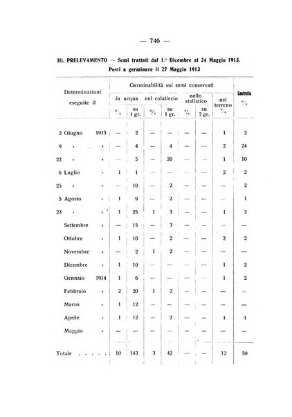 Le stazioni sperimentali agrarie italiane organo delle stazioni agrarie e dei laboratori di chimica agraria del Regno