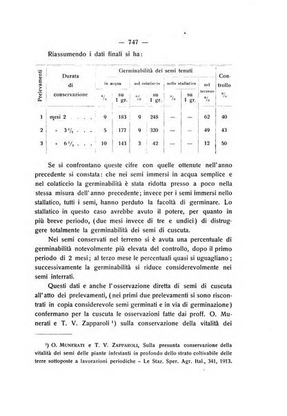 Le stazioni sperimentali agrarie italiane organo delle stazioni agrarie e dei laboratori di chimica agraria del Regno