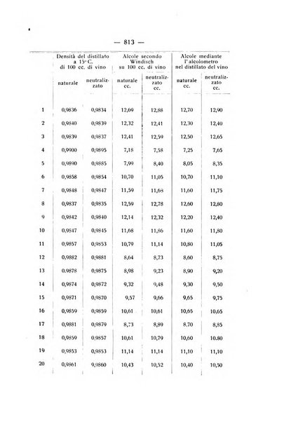 Le stazioni sperimentali agrarie italiane organo delle stazioni agrarie e dei laboratori di chimica agraria del Regno