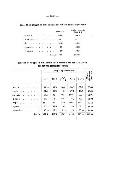 Le stazioni sperimentali agrarie italiane organo delle stazioni agrarie e dei laboratori di chimica agraria del Regno