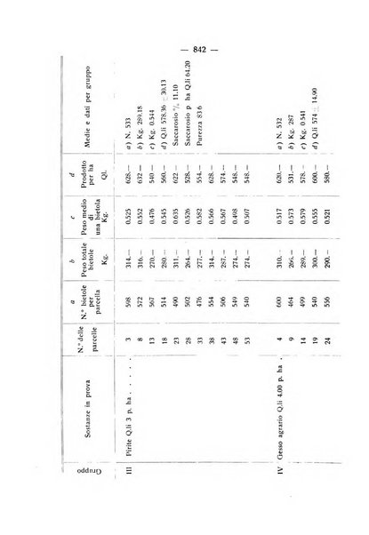 Le stazioni sperimentali agrarie italiane organo delle stazioni agrarie e dei laboratori di chimica agraria del Regno