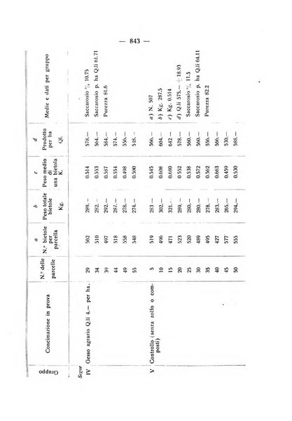 Le stazioni sperimentali agrarie italiane organo delle stazioni agrarie e dei laboratori di chimica agraria del Regno