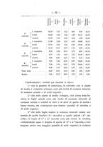 giornale/PUV0112468/1915/unico/00000038