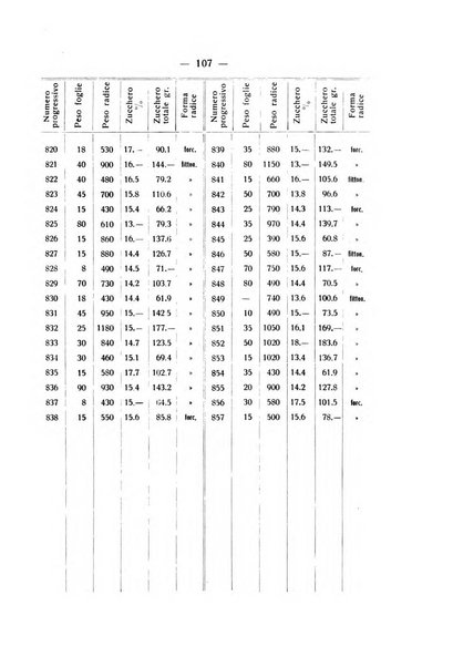 Le stazioni sperimentali agrarie italiane organo delle stazioni agrarie e dei laboratori di chimica agraria del Regno