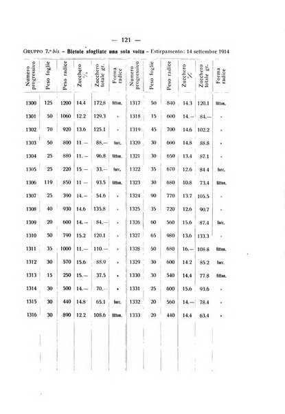 Le stazioni sperimentali agrarie italiane organo delle stazioni agrarie e dei laboratori di chimica agraria del Regno