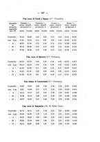 giornale/PUV0112468/1915/unico/00000197