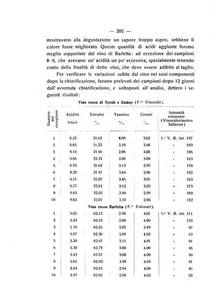 Le stazioni sperimentali agrarie italiane organo delle stazioni agrarie e dei laboratori di chimica agraria del Regno