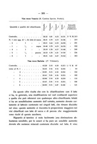 Le stazioni sperimentali agrarie italiane organo delle stazioni agrarie e dei laboratori di chimica agraria del Regno