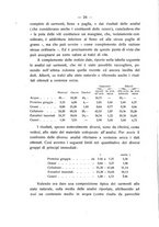 giornale/PUV0112468/1916/unico/00000030