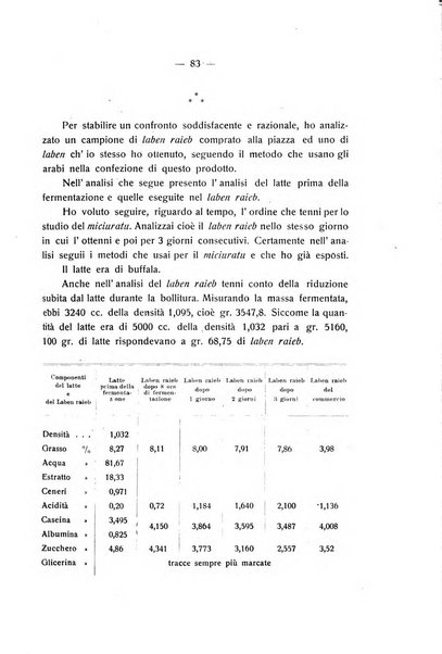 Le stazioni sperimentali agrarie italiane organo delle stazioni agrarie e dei laboratori di chimica agraria del Regno