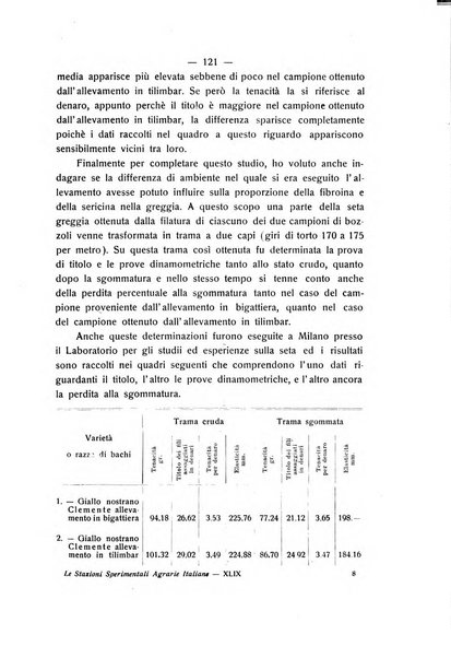 Le stazioni sperimentali agrarie italiane organo delle stazioni agrarie e dei laboratori di chimica agraria del Regno