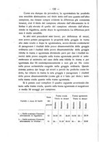 giornale/PUV0112468/1916/unico/00000130