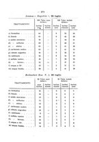 giornale/PUV0112468/1916/unico/00000285