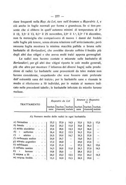 Le stazioni sperimentali agrarie italiane organo delle stazioni agrarie e dei laboratori di chimica agraria del Regno