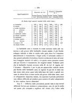 giornale/PUV0112468/1916/unico/00000290