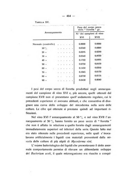 Le stazioni sperimentali agrarie italiane organo delle stazioni agrarie e dei laboratori di chimica agraria del Regno