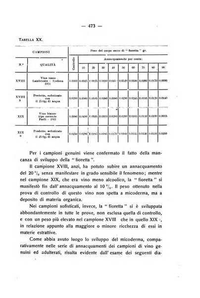 Le stazioni sperimentali agrarie italiane organo delle stazioni agrarie e dei laboratori di chimica agraria del Regno