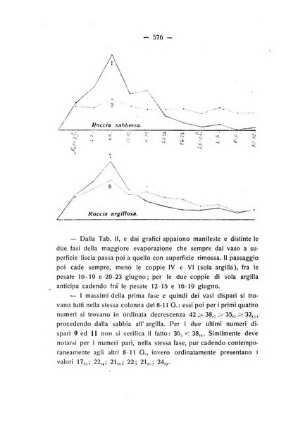 Le stazioni sperimentali agrarie italiane organo delle stazioni agrarie e dei laboratori di chimica agraria del Regno