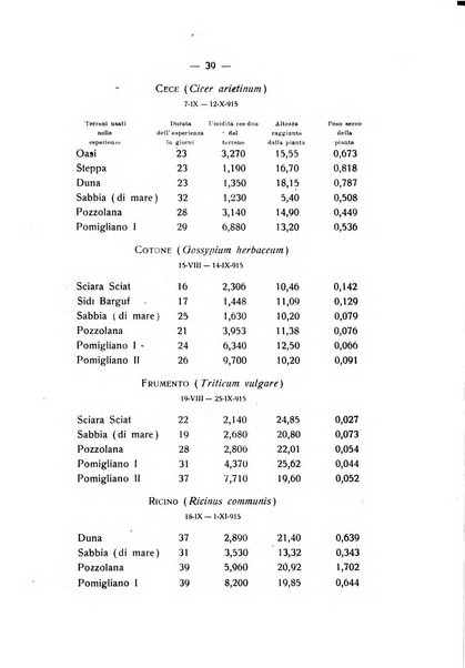 Le stazioni sperimentali agrarie italiane organo delle stazioni agrarie e dei laboratori di chimica agraria del Regno