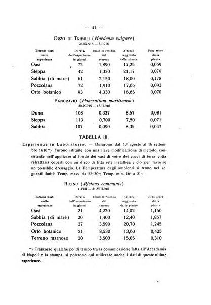 Le stazioni sperimentali agrarie italiane organo delle stazioni agrarie e dei laboratori di chimica agraria del Regno