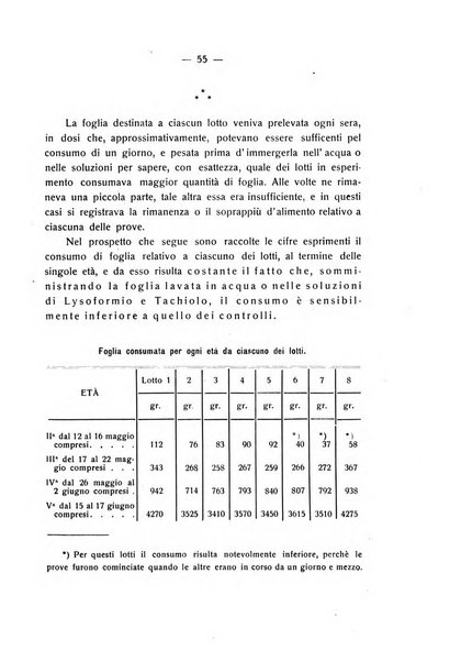 Le stazioni sperimentali agrarie italiane organo delle stazioni agrarie e dei laboratori di chimica agraria del Regno