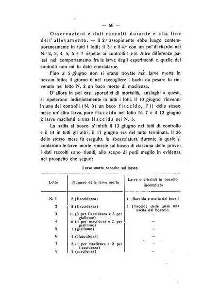 Le stazioni sperimentali agrarie italiane organo delle stazioni agrarie e dei laboratori di chimica agraria del Regno