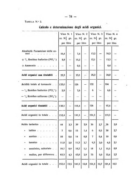 Le stazioni sperimentali agrarie italiane organo delle stazioni agrarie e dei laboratori di chimica agraria del Regno